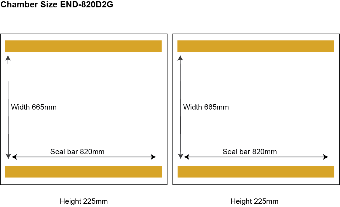 Enduro END-820D2G | Industrial Double Chamber Vacuum Packer