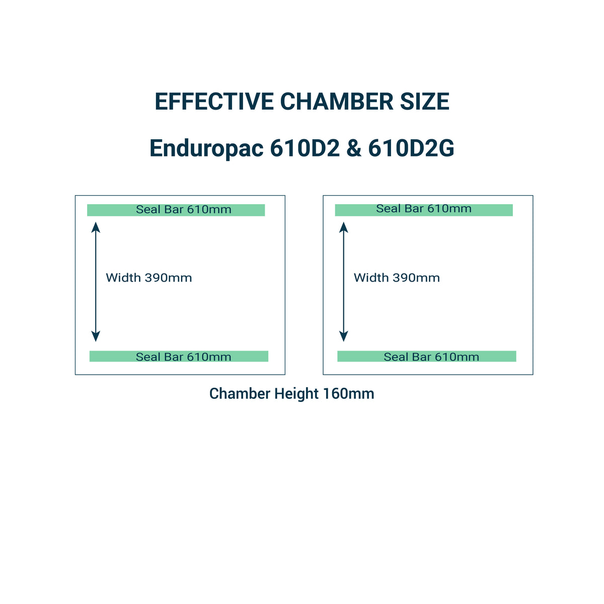 Vacuum Packer Double Chamber | 63m³/hr Busch Pump | 610mm Sealbars -610D2