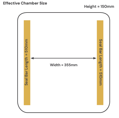 Diagram showing dimensions of an effective chamber size with seal bar lengths and width.