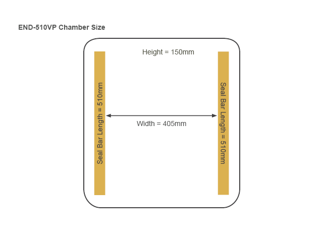Enduro 510VP-PLUS Benchtop Vacuum Packer (High Performance Pump Edition)